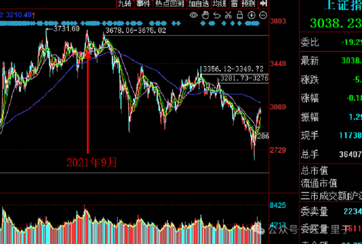 下跌为何发生在2021年9月麻辣粉利率不变并且缩量续作