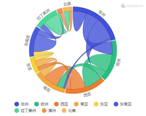 看似“冰山美人”的弦图竟如此平易近人！ - 知乎