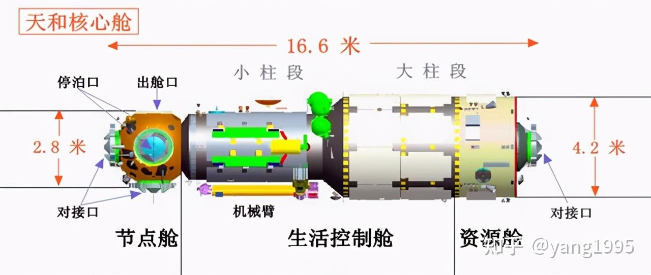 中国空间站有多厉害