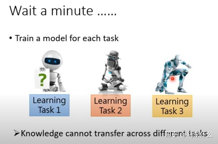 A Comprehensive Survey of Continual Learning: Theory, Method and ...
