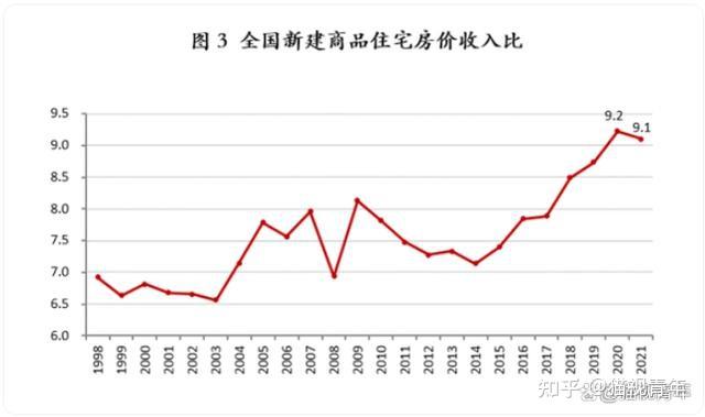深度好文：中国房价跌到2014年吗？ - 知乎