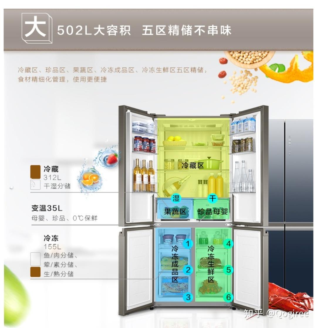 海尔冰箱bcd_502wdceu1有软冻吗? - 知乎