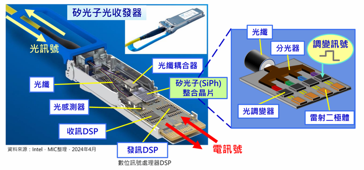 一文了解硅光芯片原理及器件技术 - 知乎