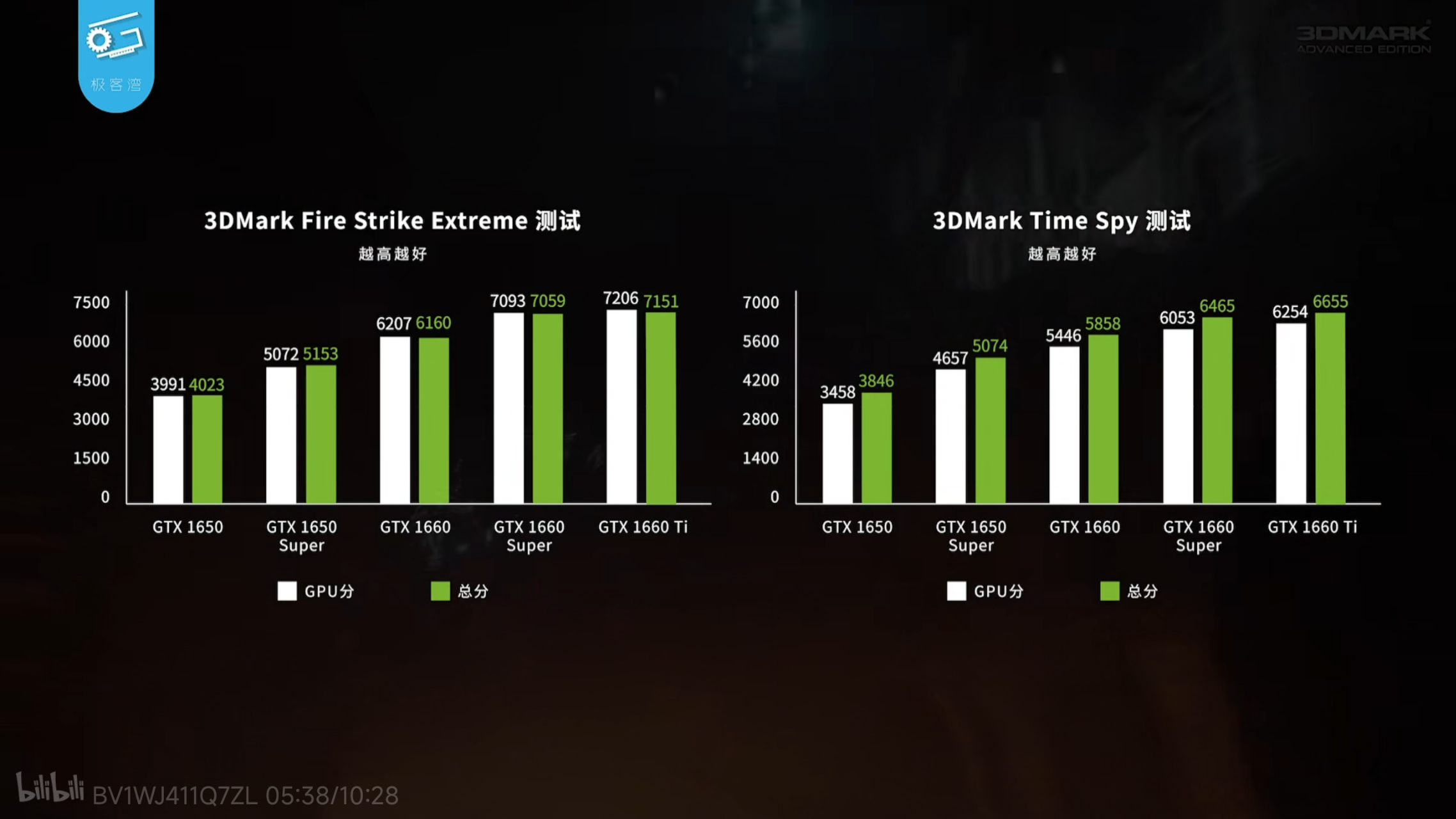 NVIDIA 的「老黄刀法」究竟是个什么梗? - 知乎