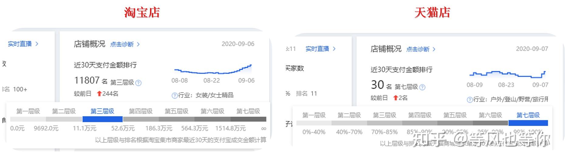 什么是淘宝店铺权重_什么是淘宝店铺权重限制