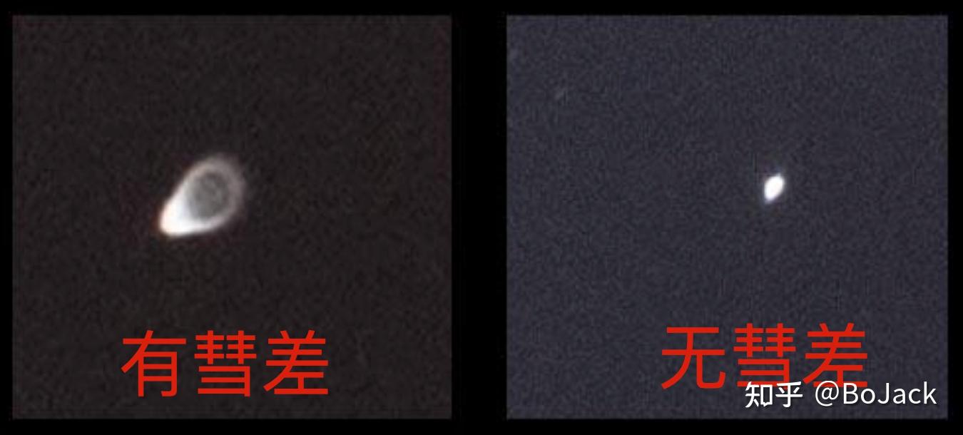 天文望远镜超全选购指南!一篇文章全看懂丨高性价比的天文望远镜推荐,买前须知、选购建议、新手/小白入门推荐全覆盖 - 知乎