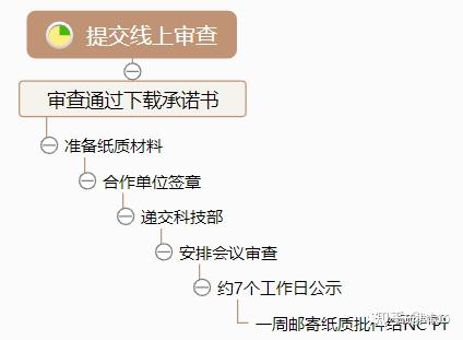 SSU都在做什么？ - 知乎