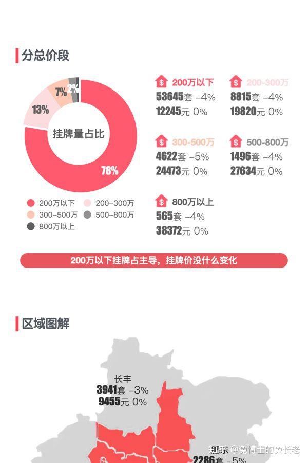 合肥2025年7月二手房行情解读 - 知乎
