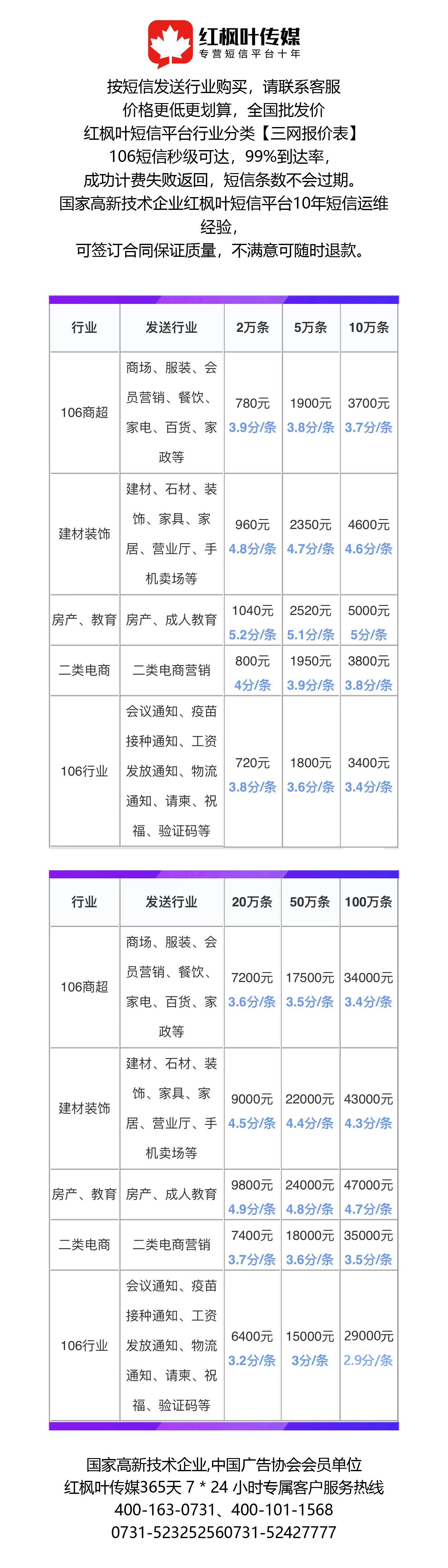 手机短信群发收费标准是多少钱啊