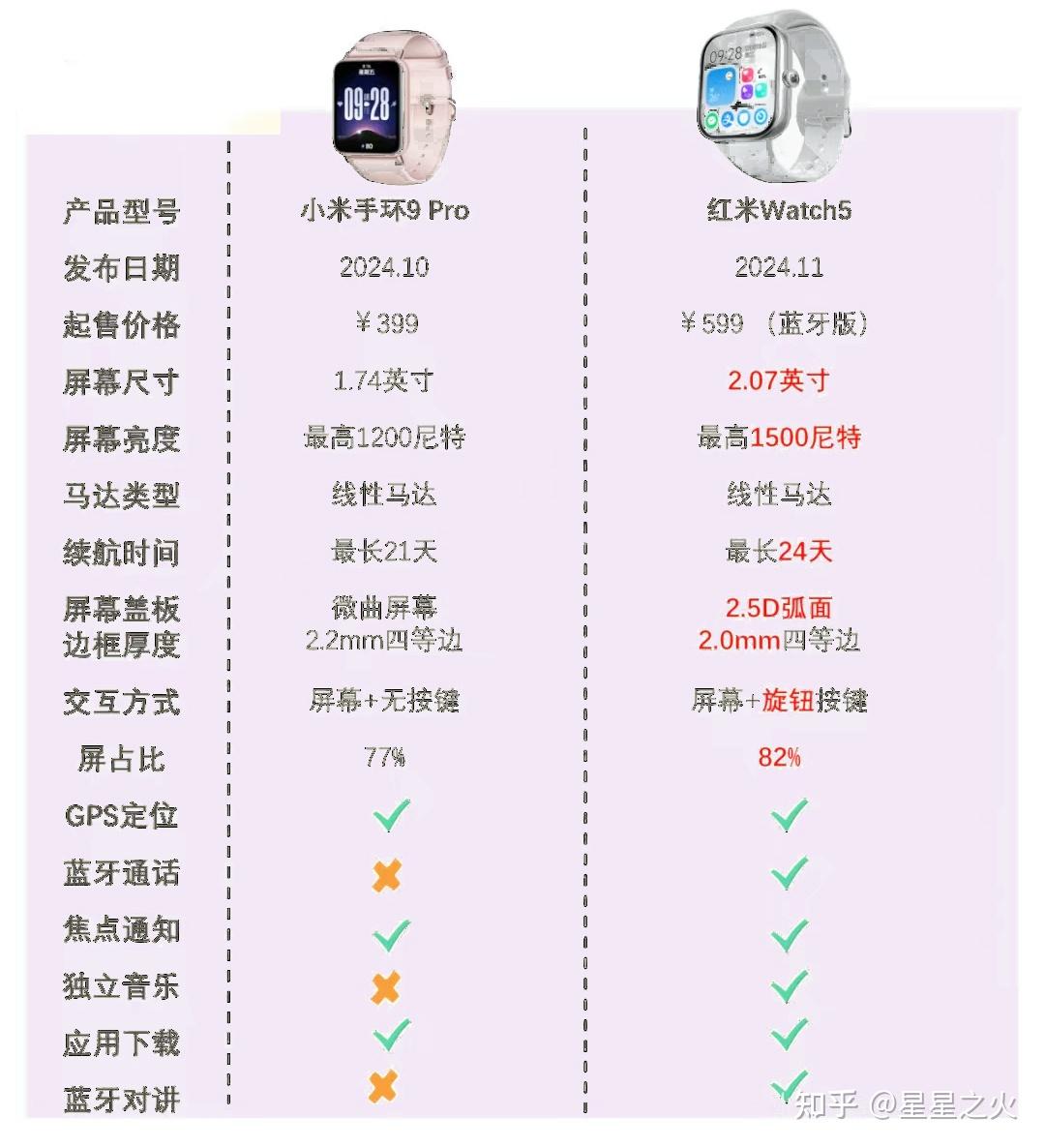 红米note9pro参数配置图片