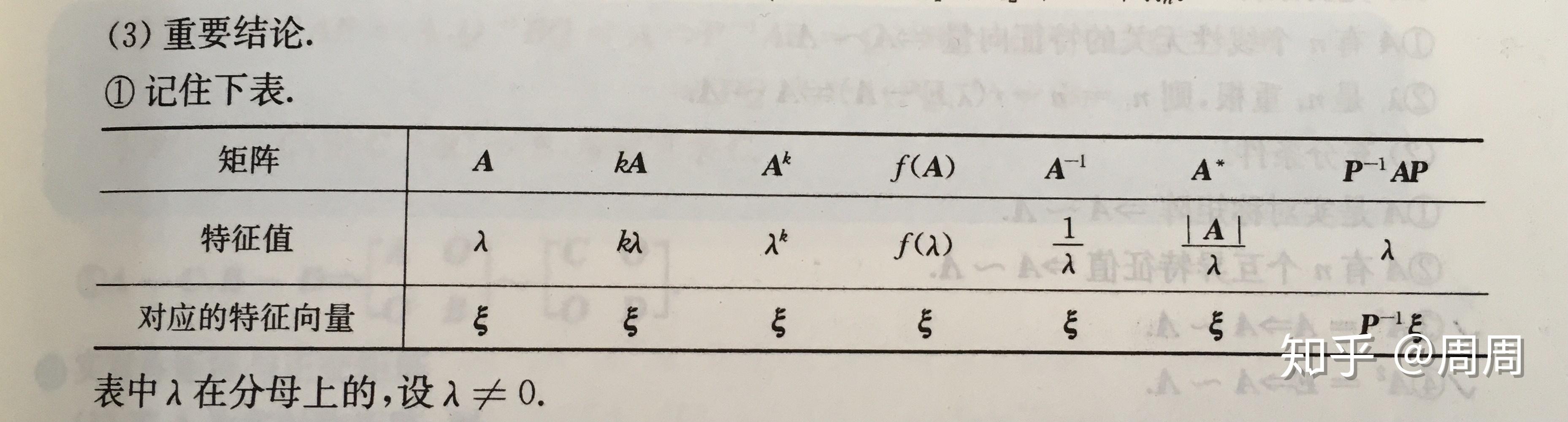 如何求a特征值与伴随矩阵值的关系