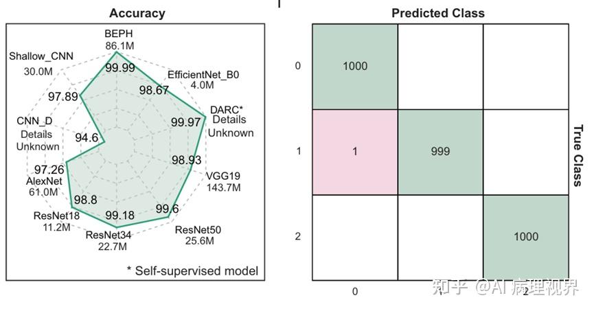 AI病理文摘 | Nature Communications: 中国学者发表BEPH病理学大模型, 一探究竟 - 知乎