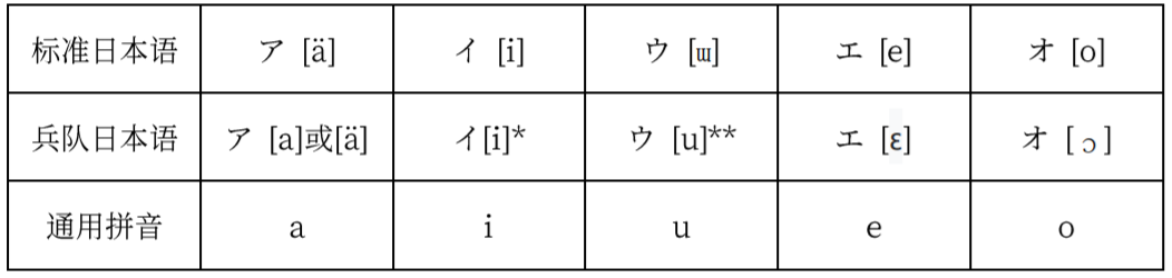 番外5 人共联的兵队日本语 - 知乎