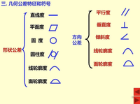 标准：GB-T 1804-92 一般公差 线性尺寸的未注公差 - 知乎