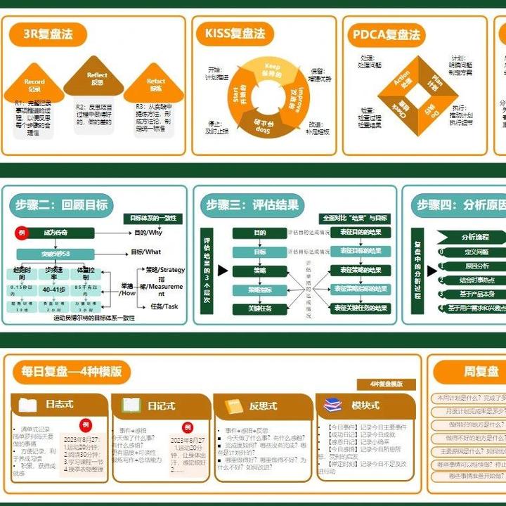 如何组织一场更有效的项目复盘会--送你一套复盘会公式及复盘PPT模板,可以直接套用!【锦狸说】 - 知乎