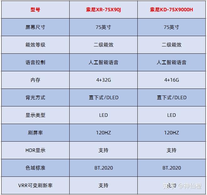 索尼x90j参数图片