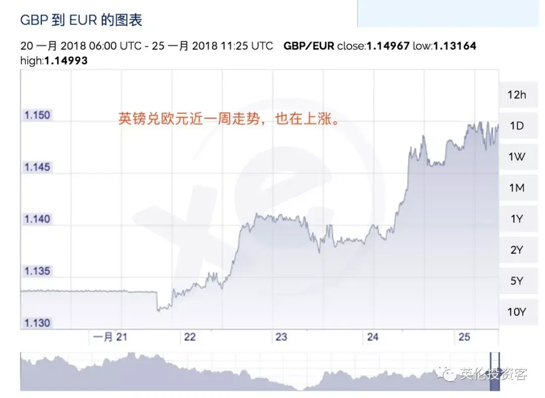 英镑一路狂飙，兑人民币破9，涨够了吗？ - 知乎