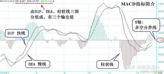 股票如何分析