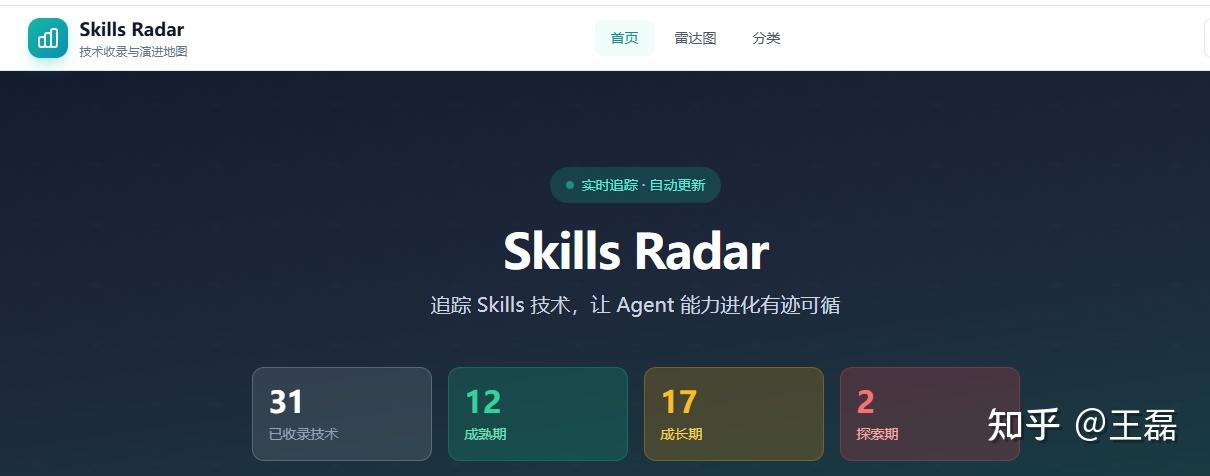 Skill Radar 正式发布，追踪Agent Skill技术演进脉络，构建全生命周期技术全景图谱 - 知乎