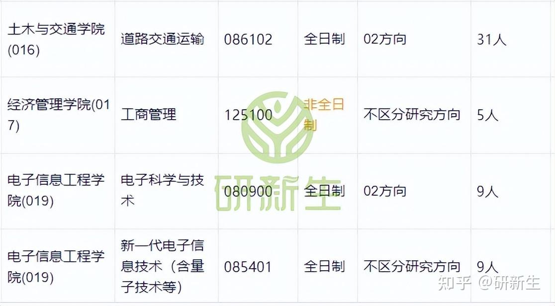 河北工业大学超全调剂分析,含接收调剂专业、调剂来源等 - 知乎