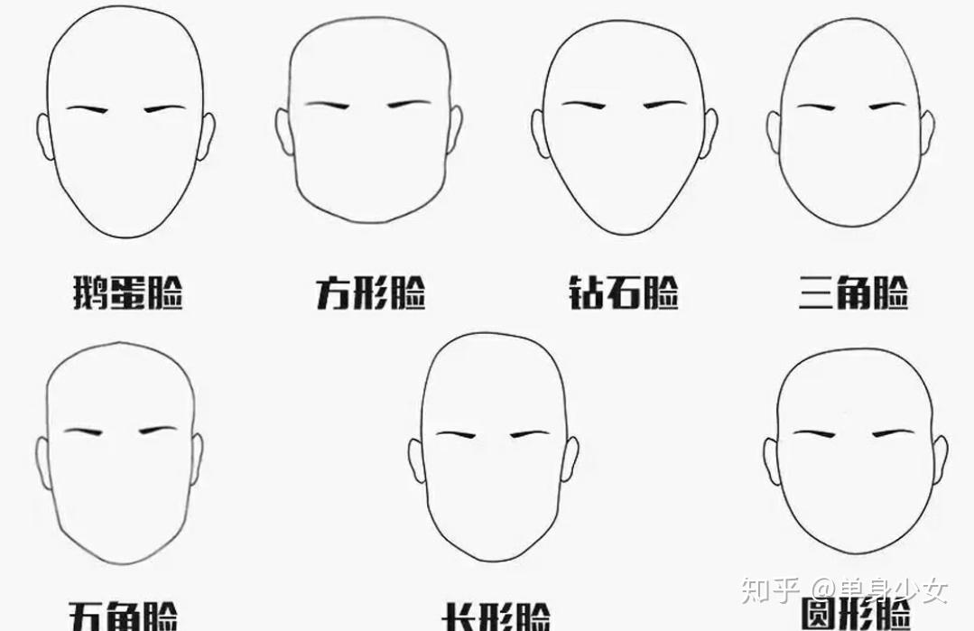 这样算是国字脸还是圆脸