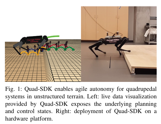 Robotics学习日记Quad-SDK局部规划与驱动 - 知乎