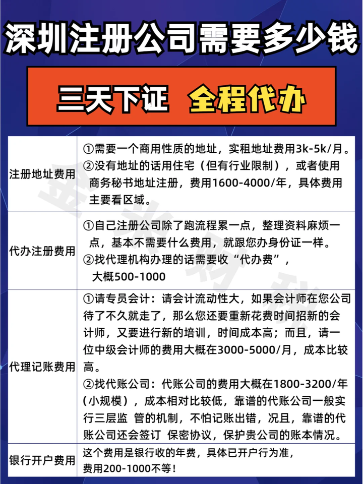 注册公司要有多少钱才能注册