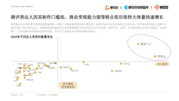 品牌达人营销参考：《2022抖音站内达人生态洞察报告》