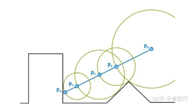 [论文自读]Differentiable Signed Distance Function Rendering - 知乎