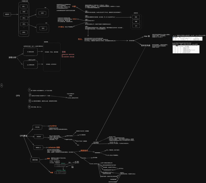 AI辅助学习实验一：理解Linux进程调度CFS算法 - 知乎
