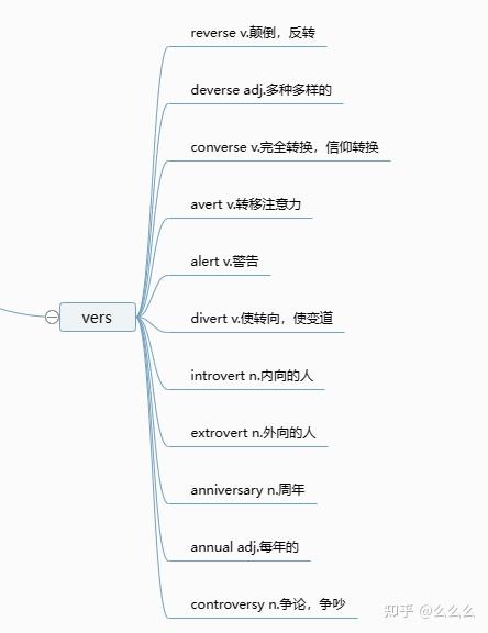 每日词根(三) - 知乎