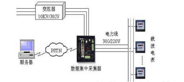 Cn6212 hotsell