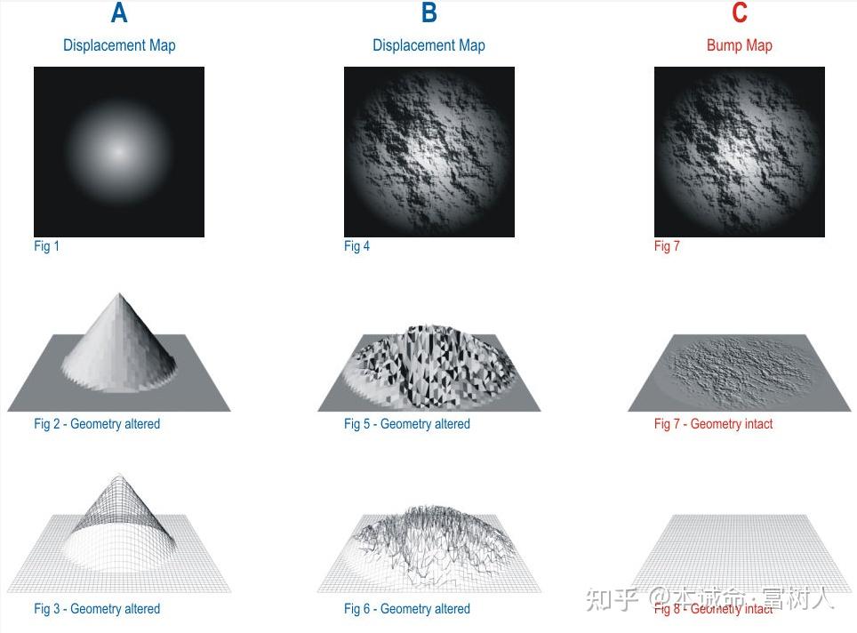 (十五) Textures-DisplacementMap - 知乎