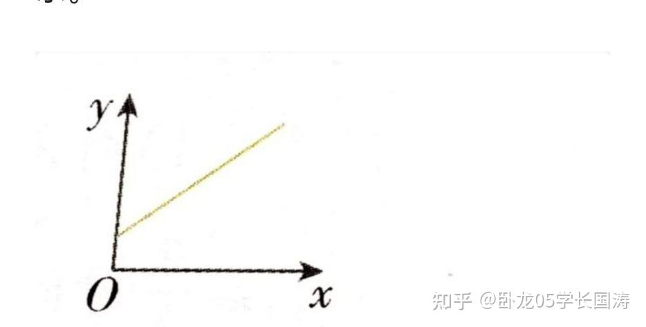 高中物理中 v-t 图的面积为什么精确地等于位移？ - 知乎