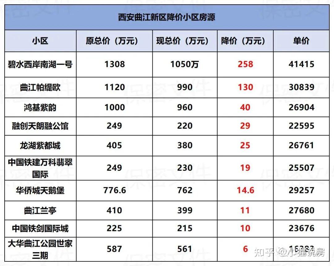 08.03西安的二手房還能買嗎? - 知乎