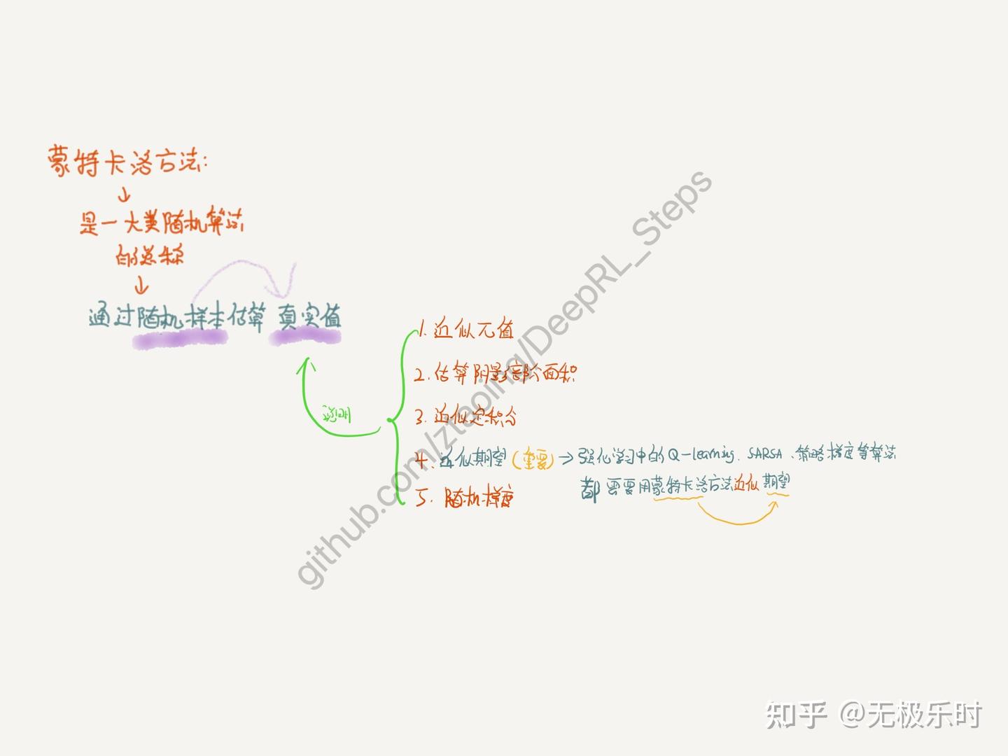 深度强化学习-王树森(笔记)-上 - 知乎