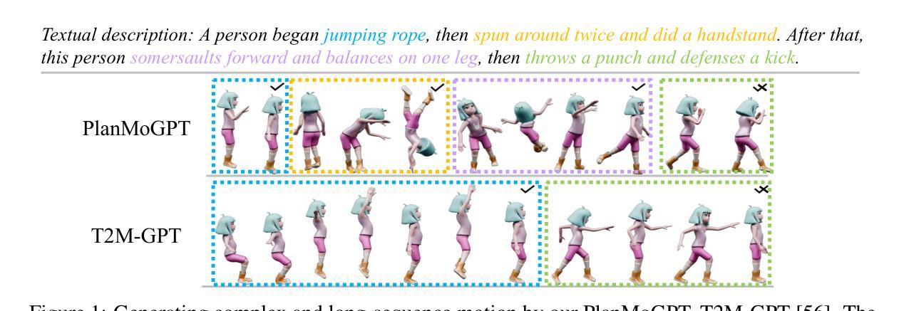 Text-to-Motion