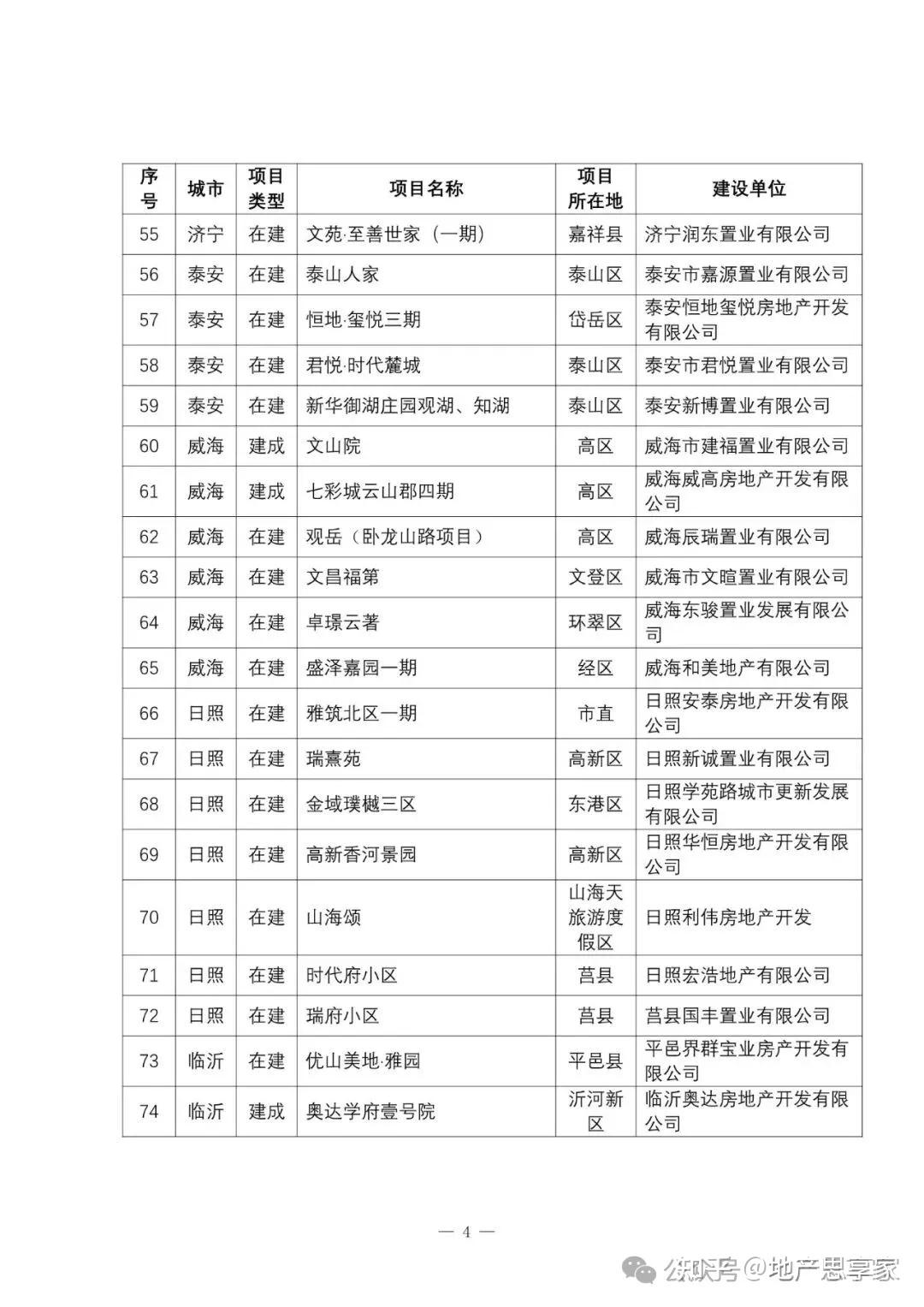 「最新最全」山东省3批高品质住宅公示! - 知乎