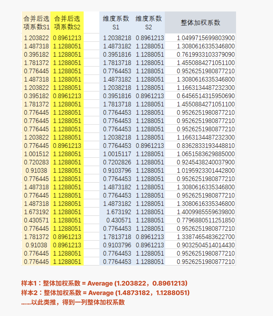 调查问卷权重怎么算=调查问卷权重怎么算的