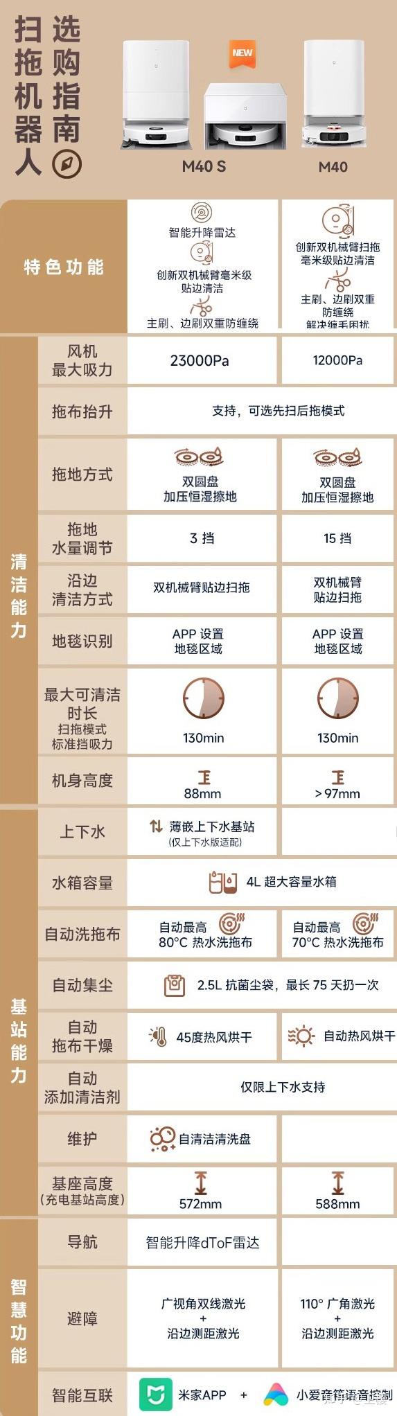 别乱选!小米扫地机器人哪款好性价比高?2026小米扫地机器人型号对比和推荐 - 知乎