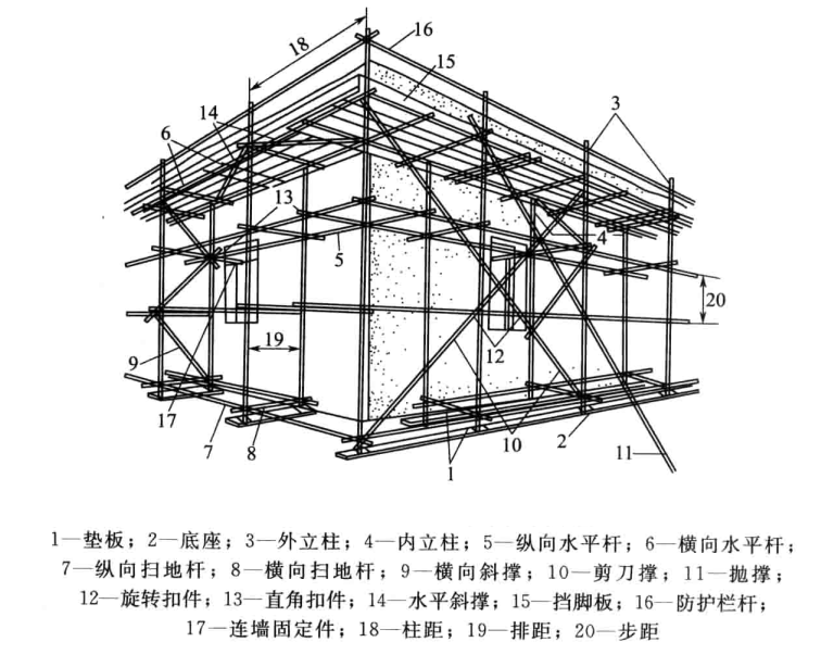 脚手架二步三跨图解图片