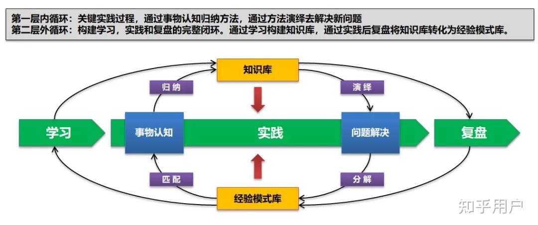 有没有人能讲解一下系统思考的底层方法论，最近读了《系统之美》这本书，觉得越来越复杂了。? - 知乎
