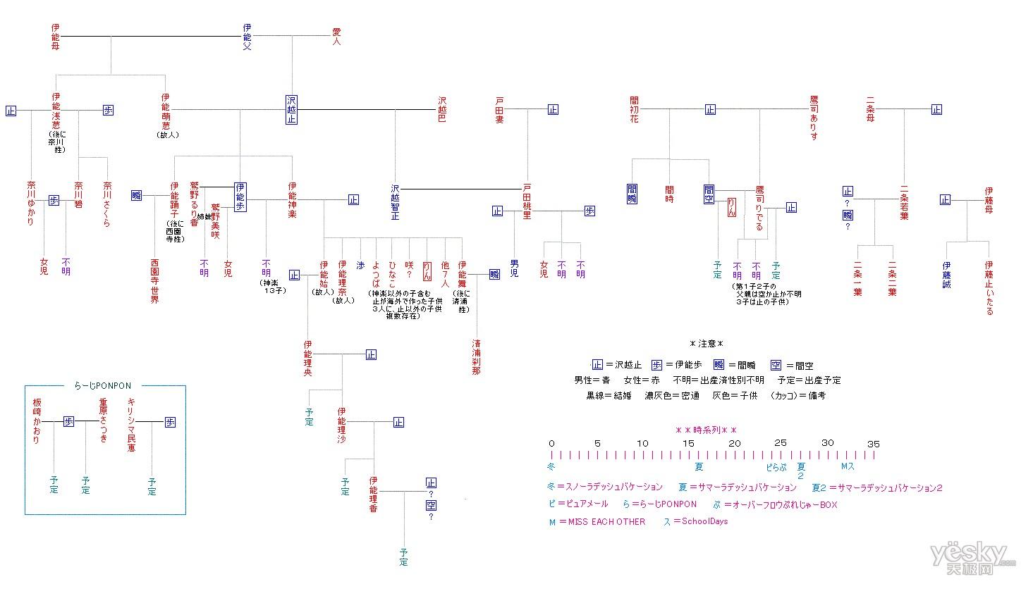 泽越止关系图图片