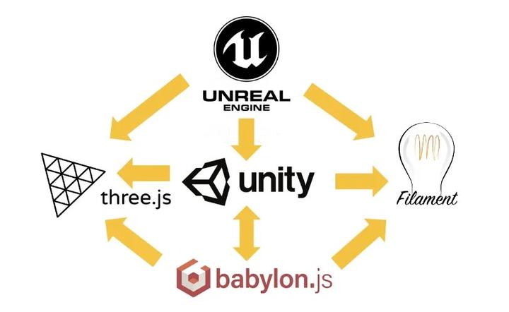 Unreal插件开发——如何实现3D引擎间的材质转换 - 知乎