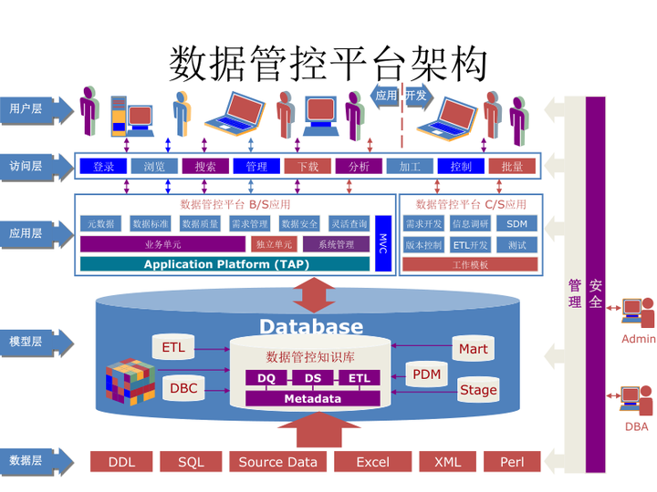 元数据管理,数据质量管理方案 - 知乎