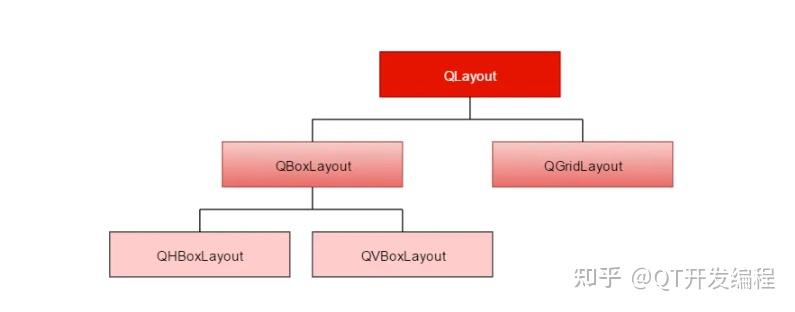 Qvboxlayout Labels 学习QT之基本布局 - 知乎