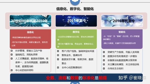 现在是数字化时代还是信息化时代？ - 知乎
