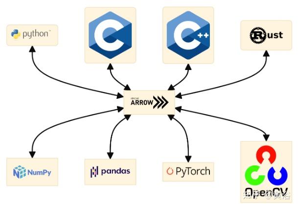 一个可替代ROS的开源软件Dora-rs，得到HuggingFace 联合创始人Thomas Wolf点赞 - 知乎