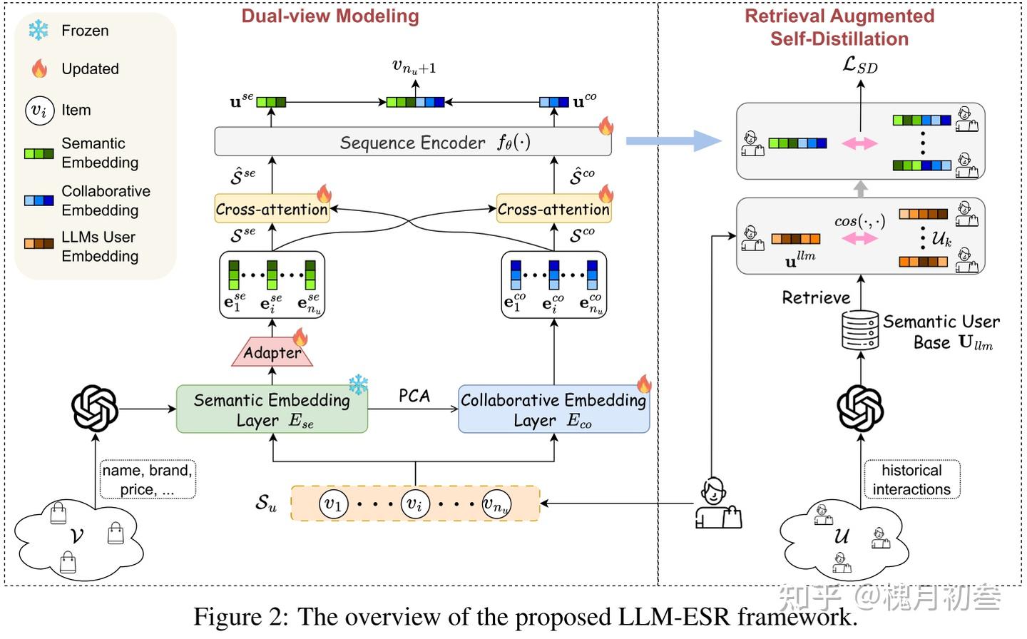 LLM-ESR: Large Language Models Enhancement for Long-tailed Sequential ...