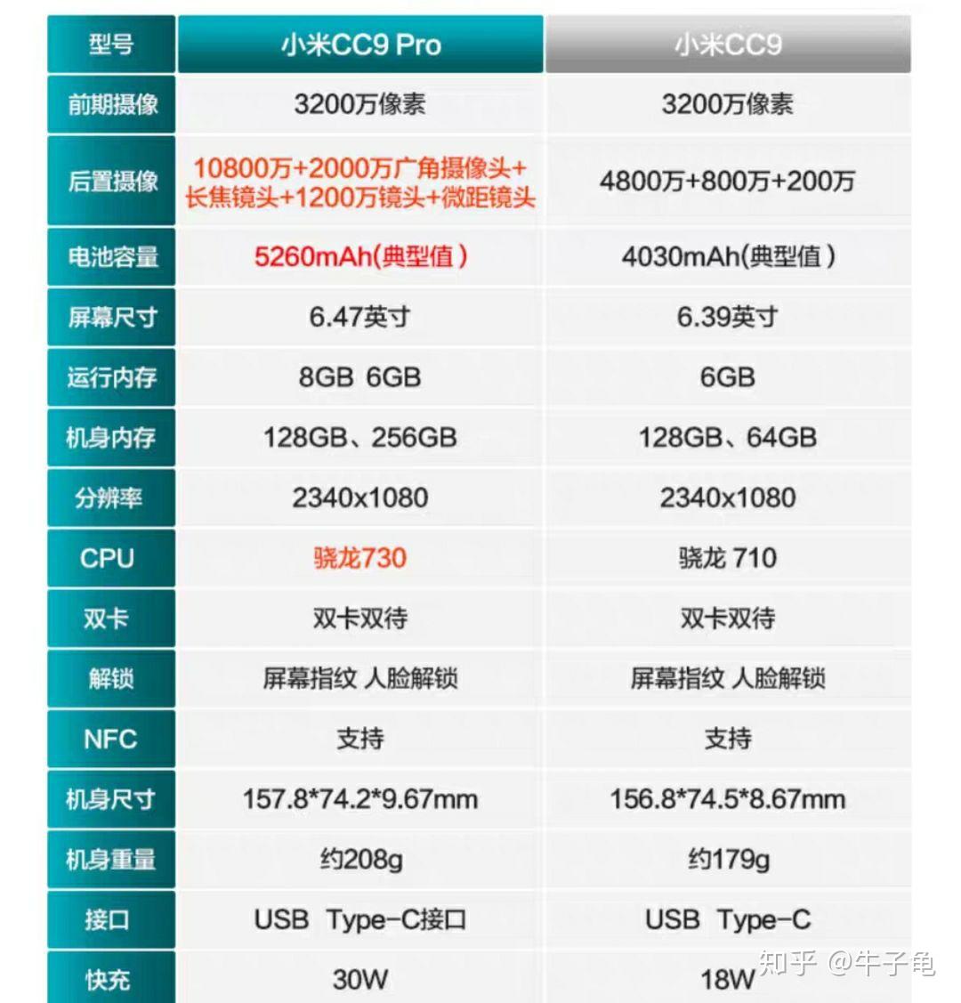 小米cc9小米cc9proopporenoace这几款机买哪款比较好